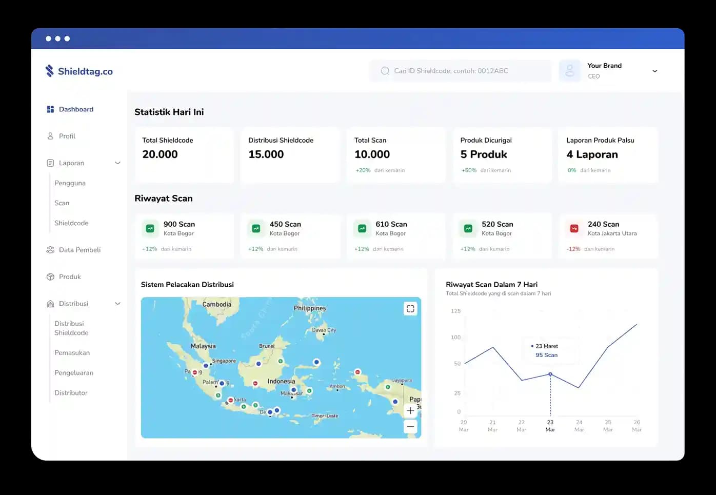 demo dashboard image